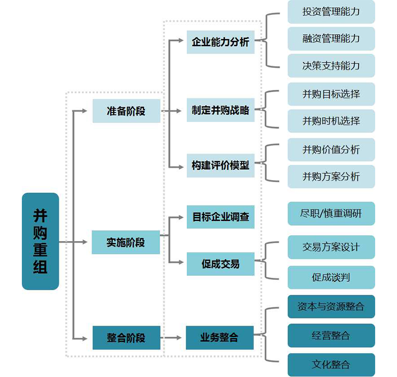 并购重组4.jpg