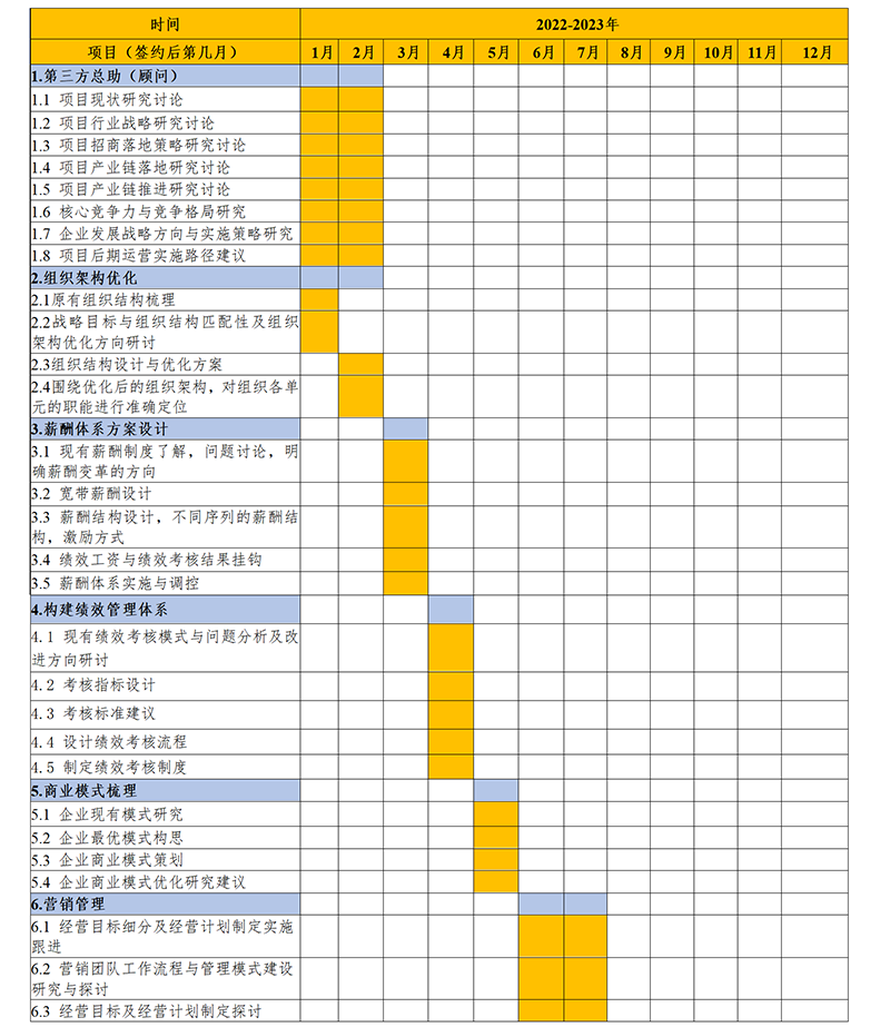 �?8】常年管理咨询服务协议书-【俄罗斯专享会咨询�?022.09.23_04.png