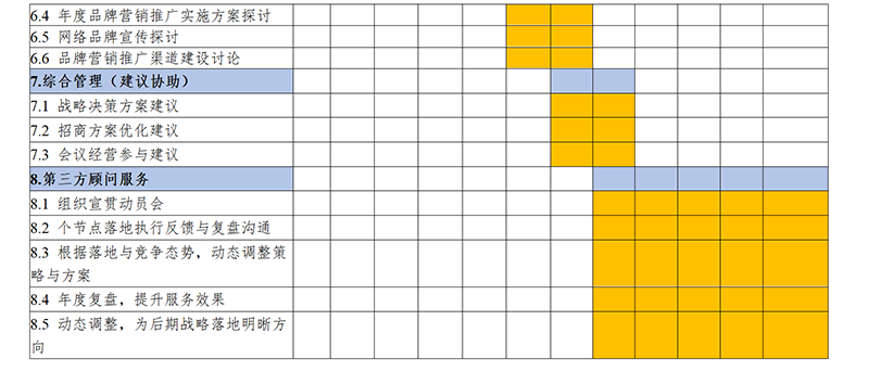 �?8】常年管理咨询服务协议书-【俄罗斯专享会咨询�?022.09.23_05.png