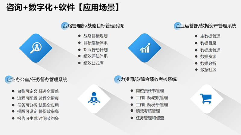 咨询+数字�?软件【应用场景�?1)_01.jpg